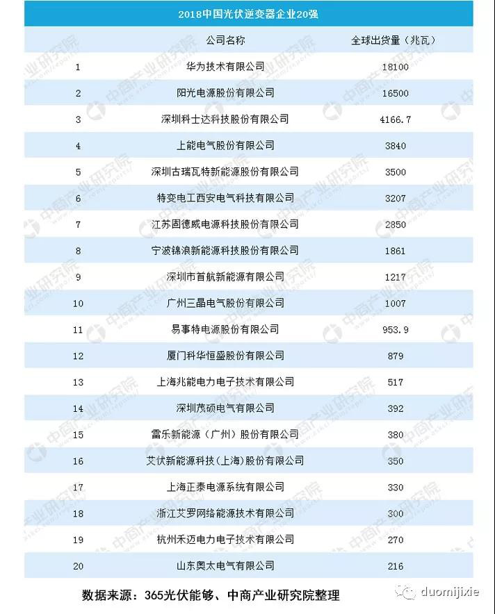 鉆攻機在光伏逆變器行業的應用案例